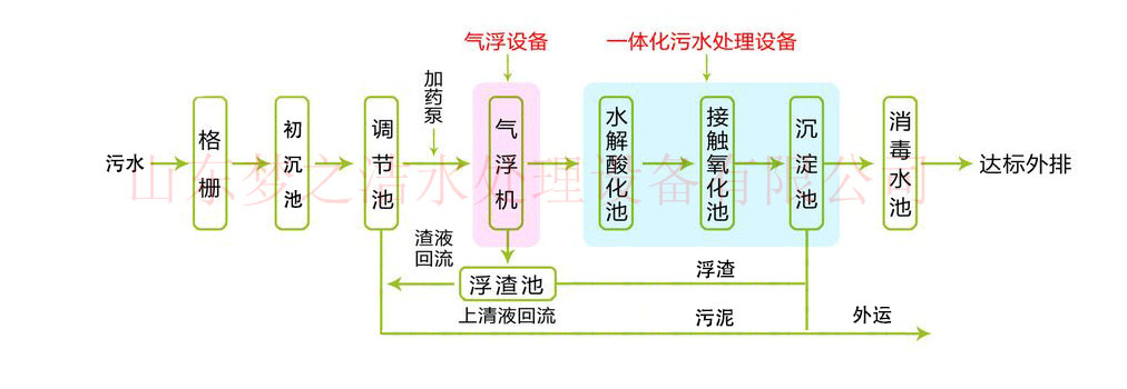 医院大菠萝网站入口设备工艺图