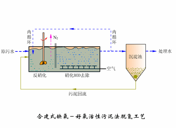 地埋式大菠萝网站入口设备工艺图