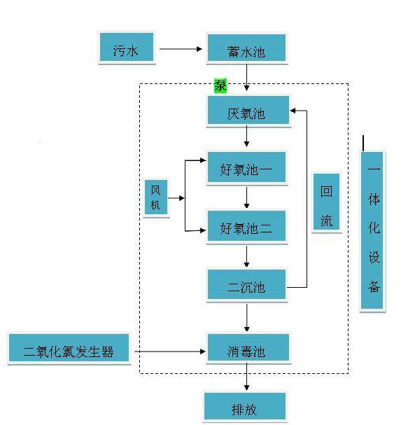 医疗大菠萝网站入口设备工艺图