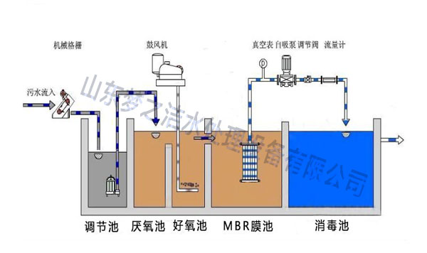 医疗大菠萝网站入口设备工艺图