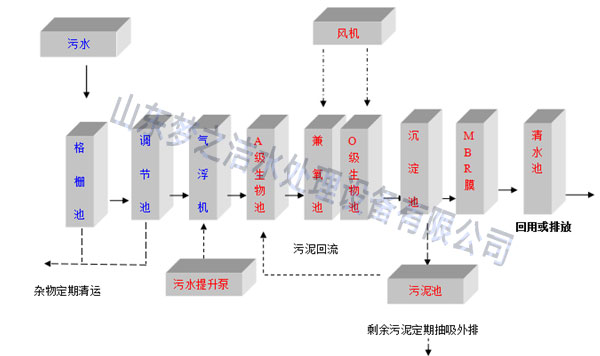 小型大菠萝网站入口设备工艺图