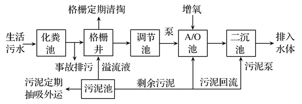 一体化大菠萝网站入口设备