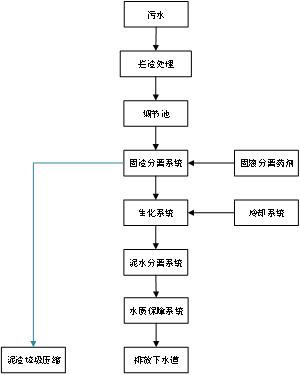 渗滤液大菠萝网站入口设备